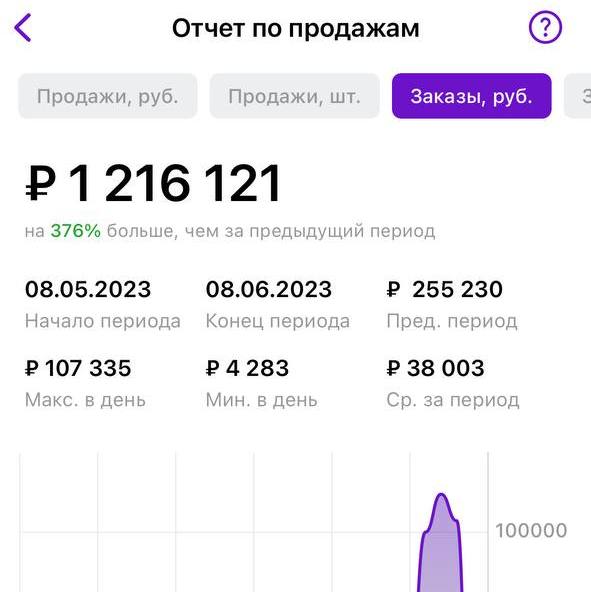 ПРИВЛЕКАЕМ ЗАЙМ ДЛЯ МАСШТАБИРОВАНИЯ НА WB